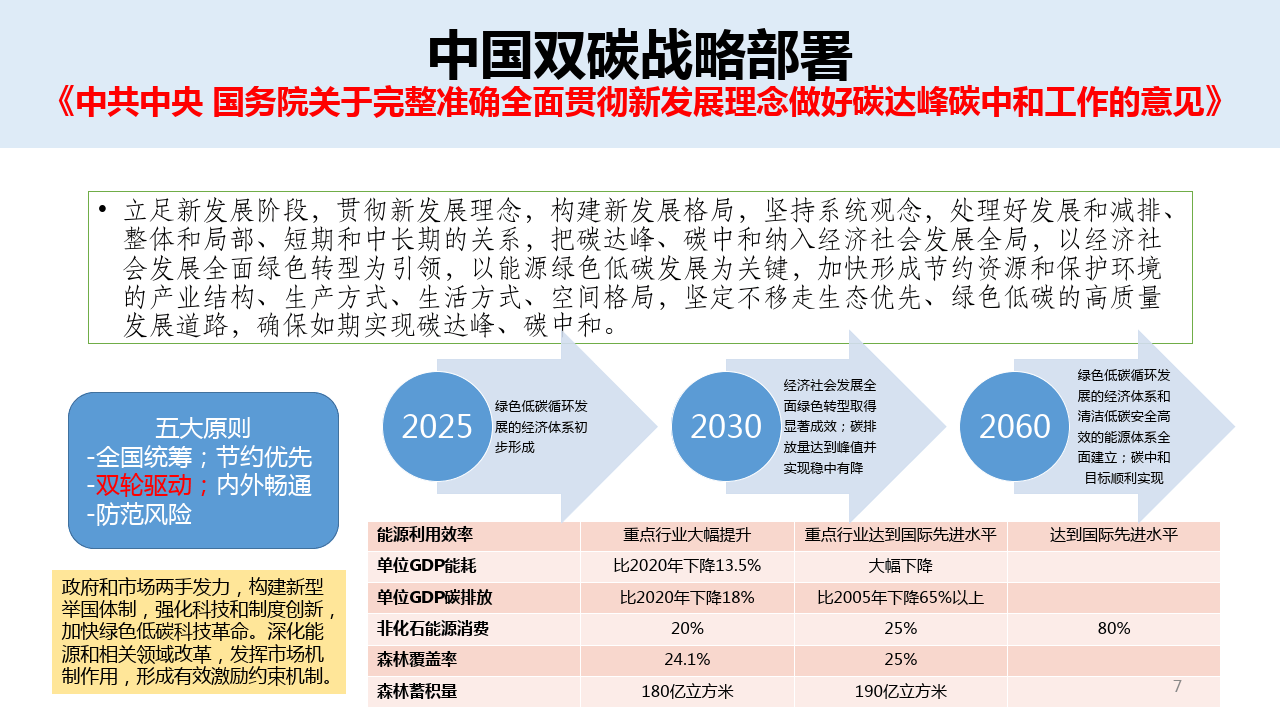 以此认定为碳中和产品可行吗?