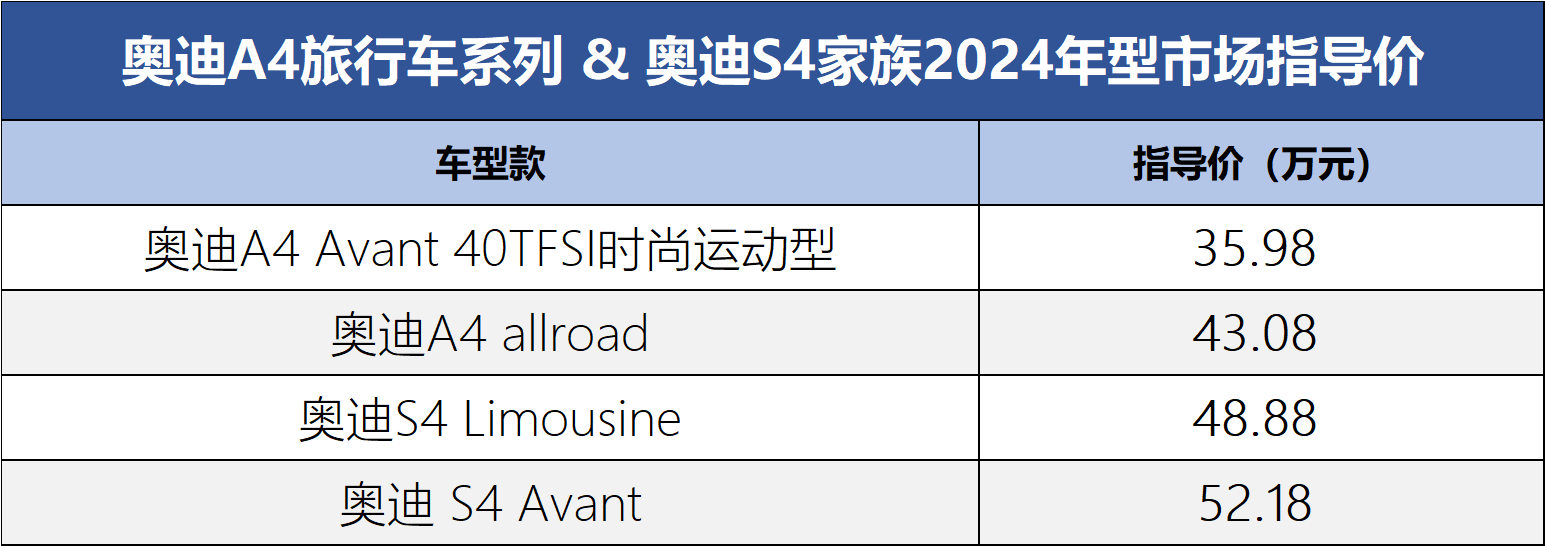 指导价35.98-52.18万元 奥迪A4旅行车系列/奥迪S4家族2024年型正式上市_搜狐汽车_搜狐网