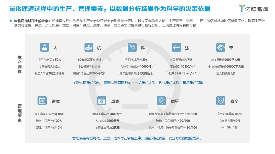 2%,房屋施工面積增速也放緩至3.69%.