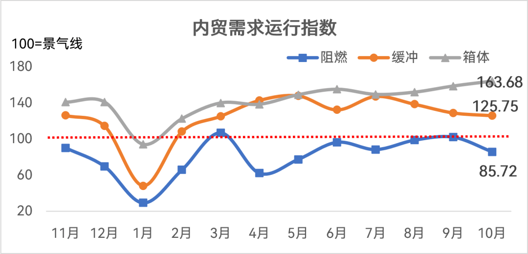 59_影響_應用_需求