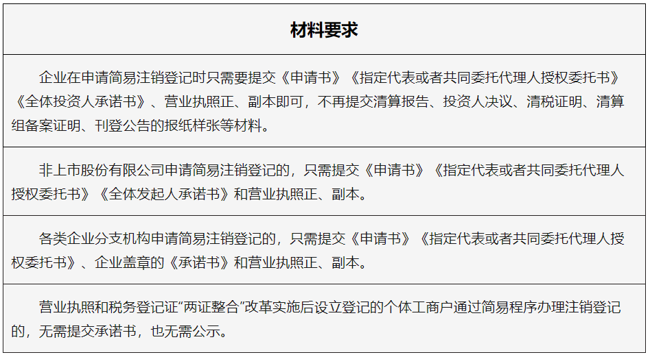 企业如何办理简易注销?