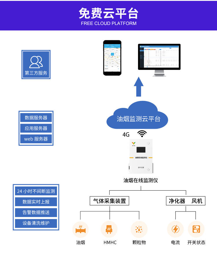 便捷式抽油煙機監測儀價格_用戶_金葉_排放