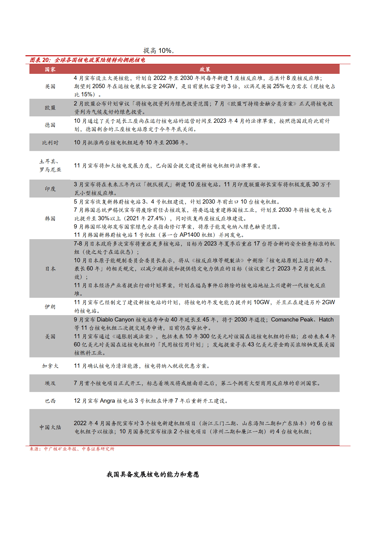 2023核電發展政策全產業鏈及相關標的分析報告(附下載