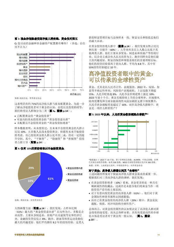 2023中國高淨值人群黃金投資趨勢洞察報告(附下載)