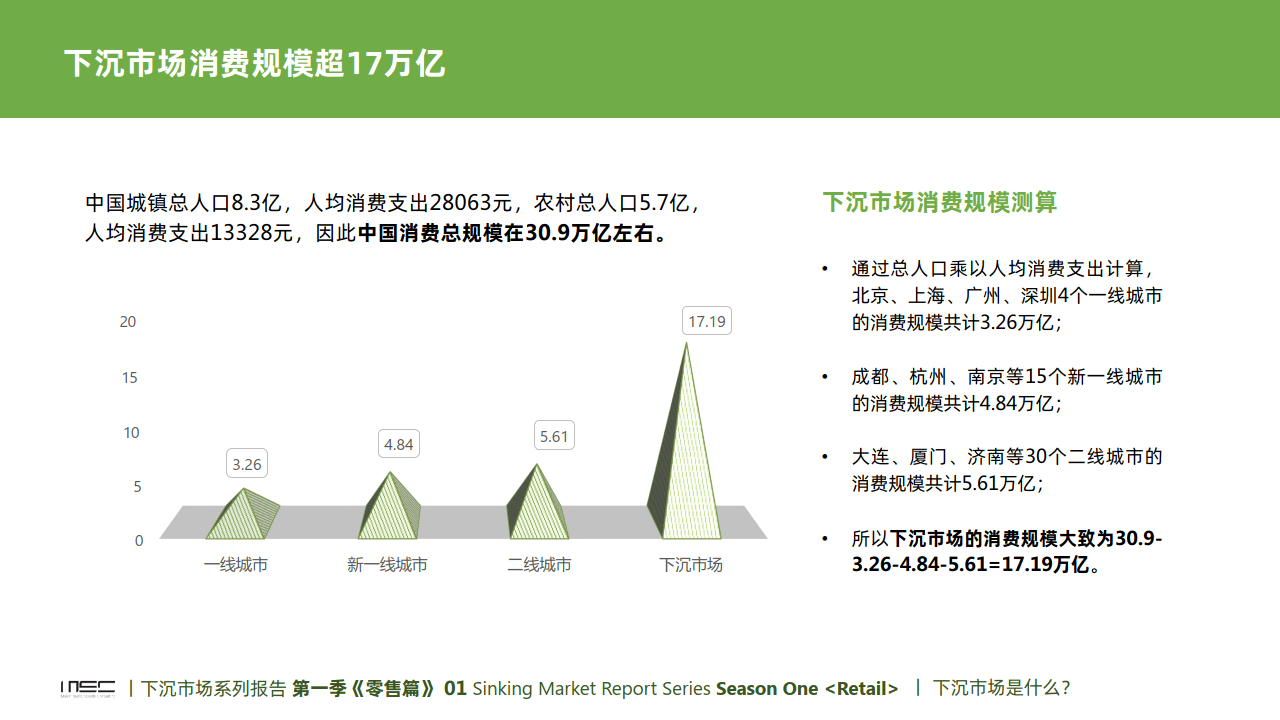 2020年中国下沉市场系列报告-消费零售篇(附下载)_城市_规模_互联网
