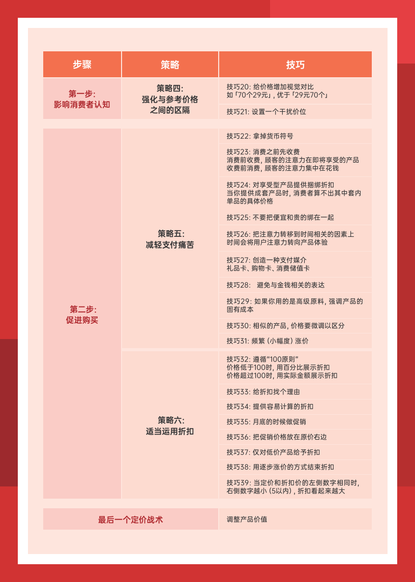 營銷實戰工具手冊-20頁|附下載地址_顧客_報告_推廣