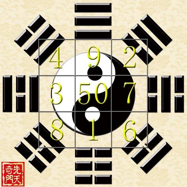 《先天奇门》入门到精通(一):太极图乃高层次易理