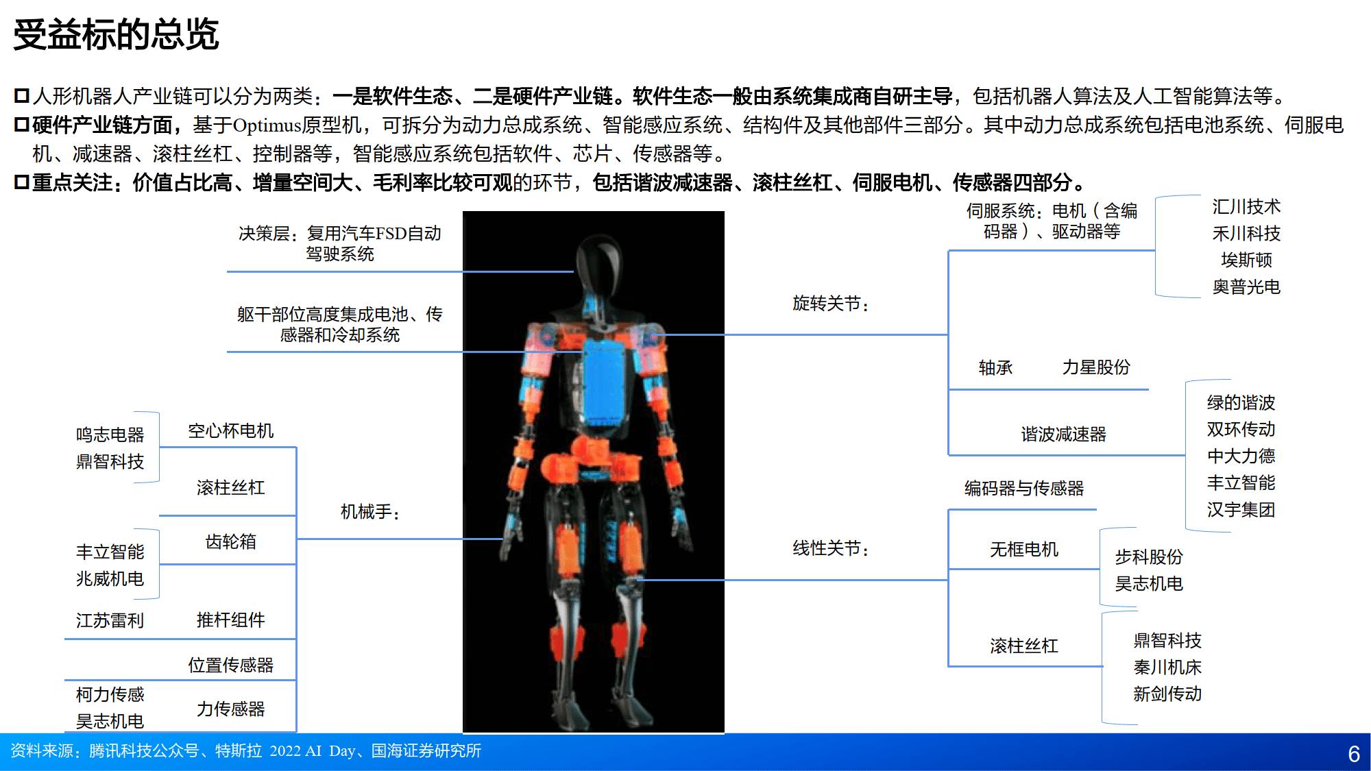 硬件產業鏈方面,基於optimus原型機,可拆分為動力總成系統,智能感應