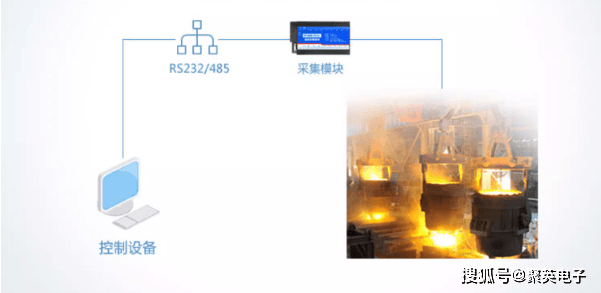 jy-dam-tc16熱電偶溫度採集模塊_支持_通訊_工作