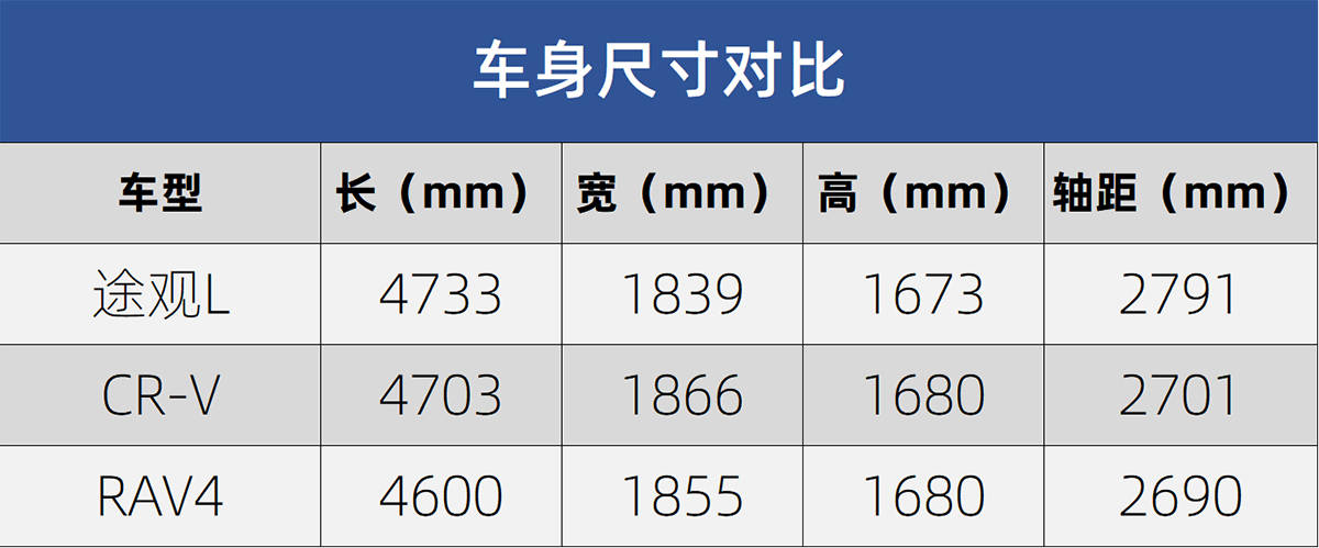 2024款途观l上市