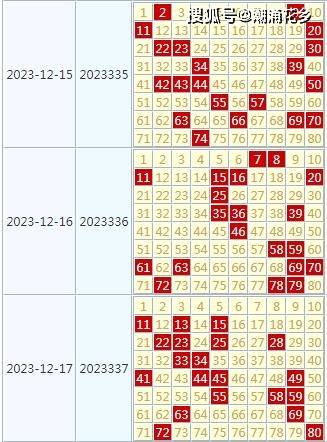 快樂8第2023338期推薦號碼_綜合_情況_連號