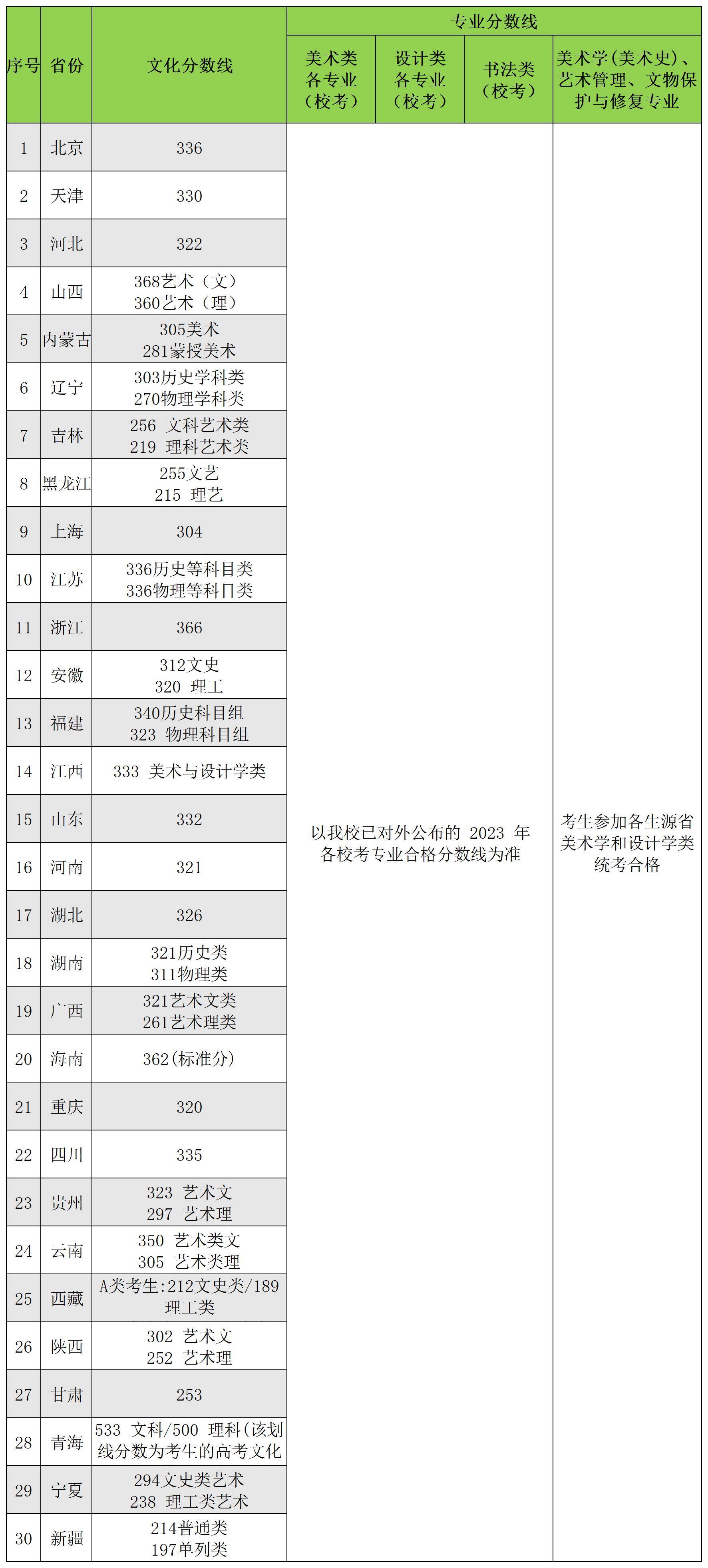 天津美院分数线_天津美院高考分数线