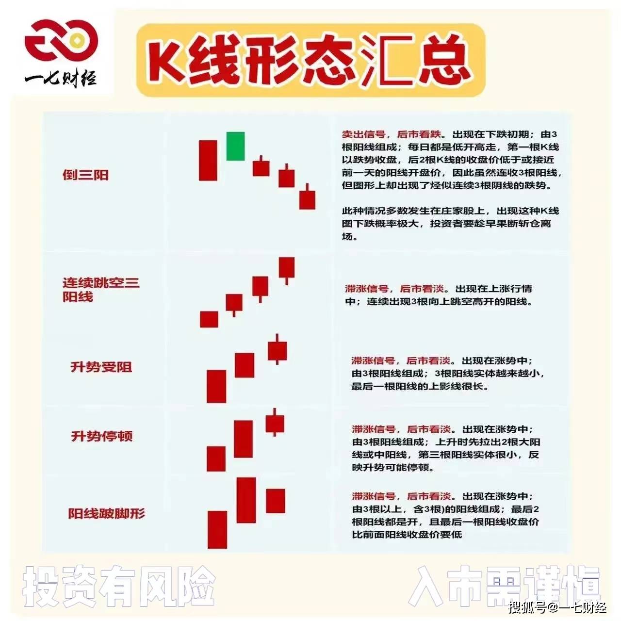 K线形态汇总 