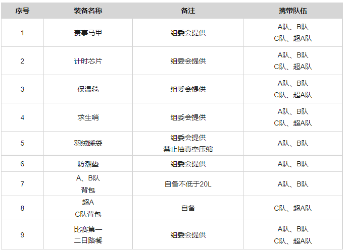 第十三屆亞太地區商學院沙漠挑戰賽賽事方案(emba組別