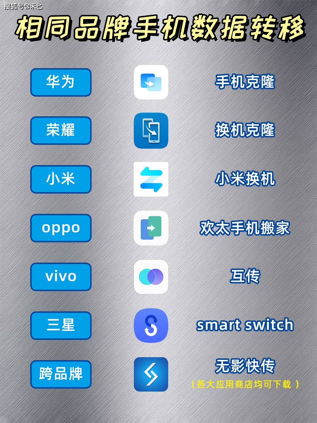 换手机怎么把所有东西移到新手机，亲测好用_搜狐网