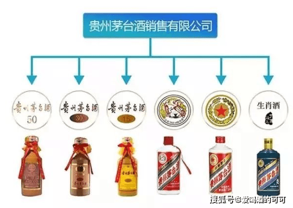 茅台酒图解图片