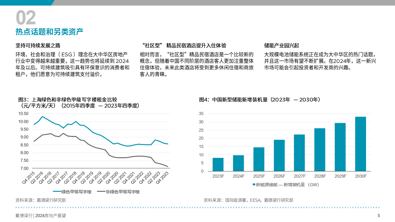 2024年中国房地产行业展望报告-27页|附下载地址_内容_城市_资产