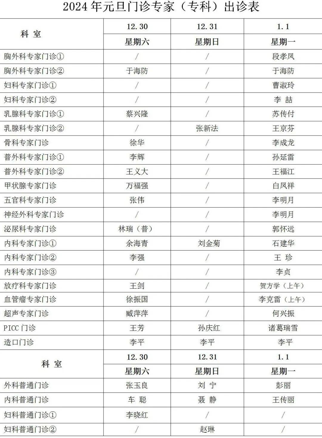 临沂市肿瘤医院2024年元旦假期期间门诊正常接诊