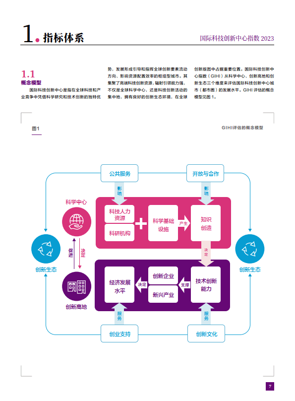 國際科技創新中心指數2023(附下載)_城市_全球_方面