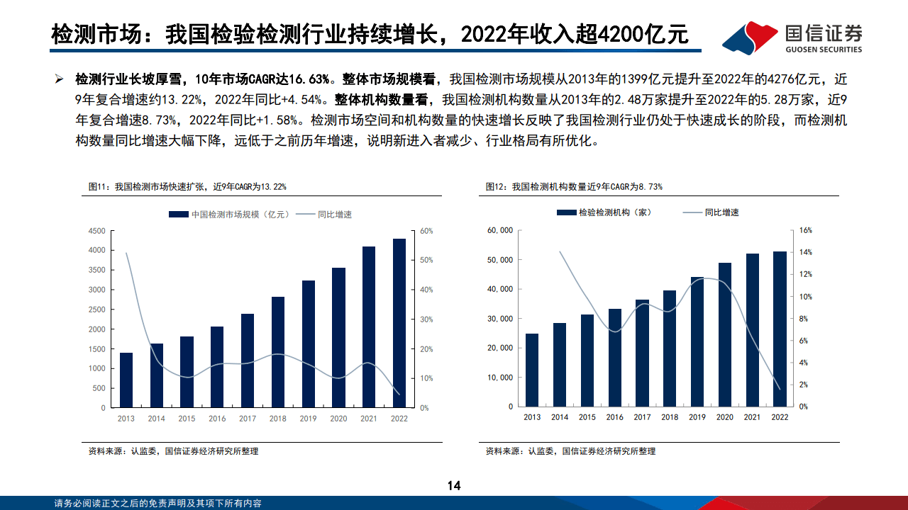 機械設備行業專題:檢驗檢測行業研究框架(附下載)___