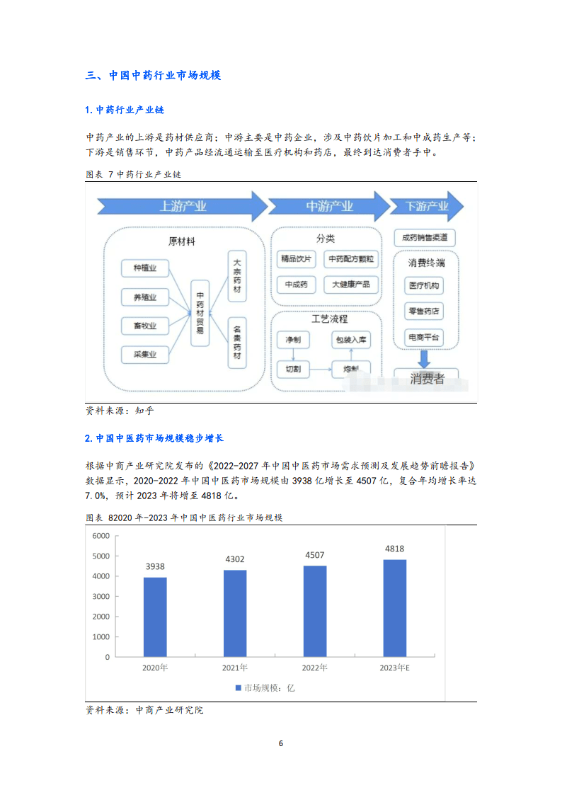 中国中药行业:政策明确中医药发展,中医药市场稳步增长(附下载)_报告