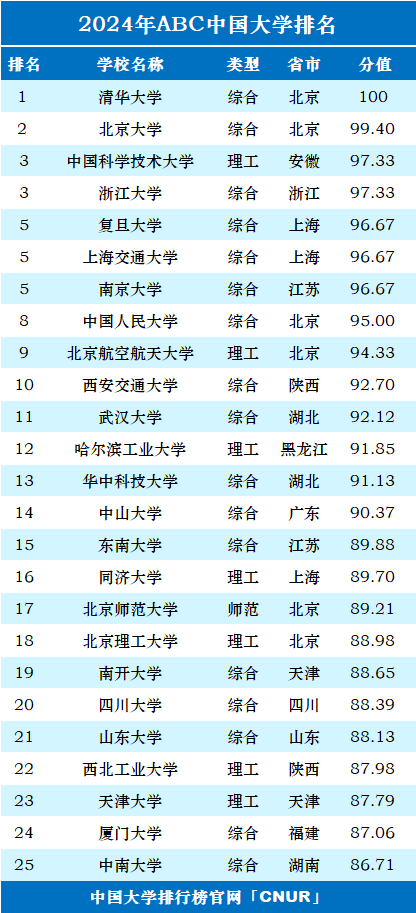 权重排行_上证科创板100指数:聚焦科创板中小盘股布局科创新锐成长企业