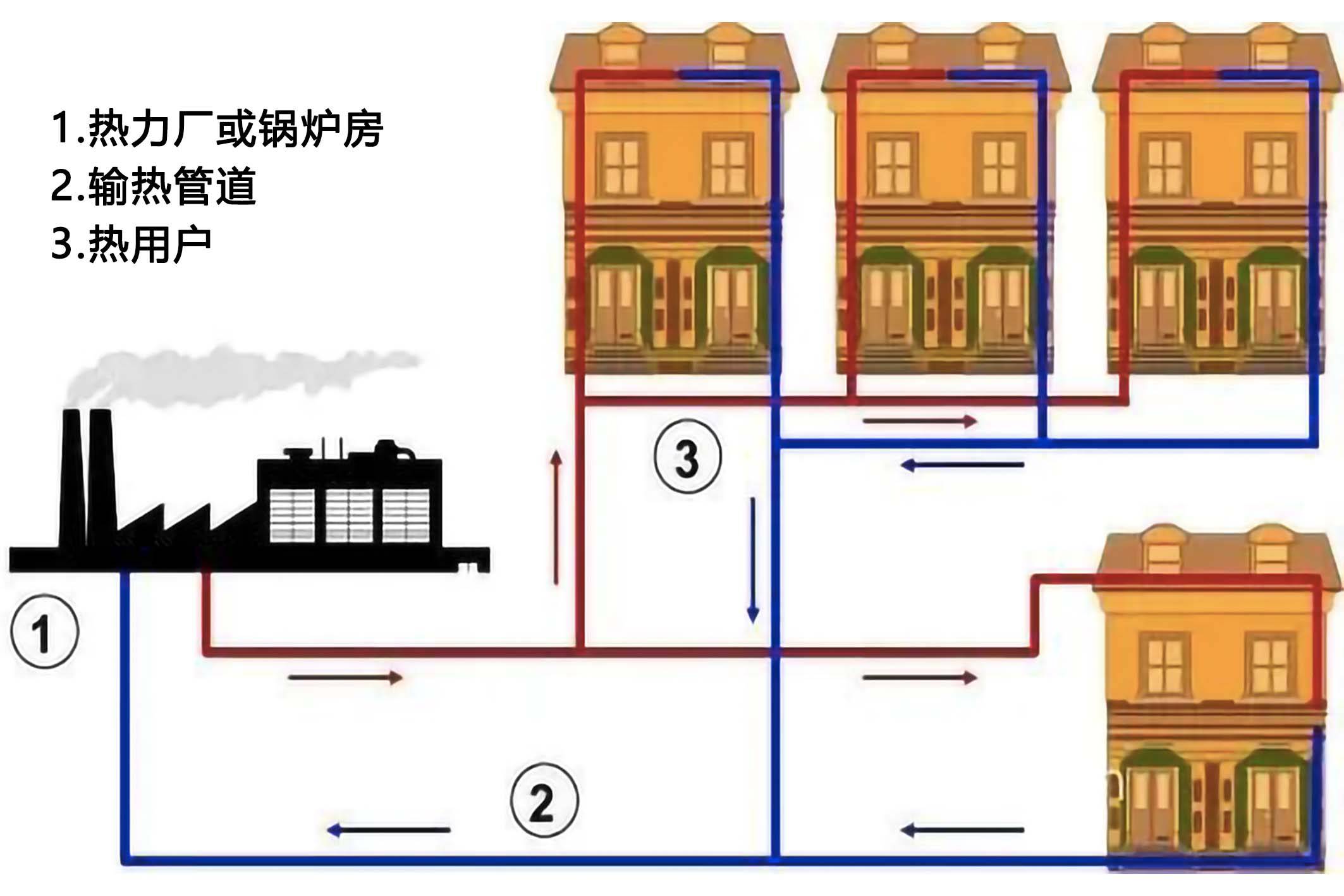 小区供暖系统原理图图片