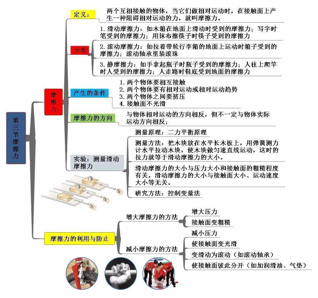 初二同步學備戰物理期末八年級下全冊思維導圖整理