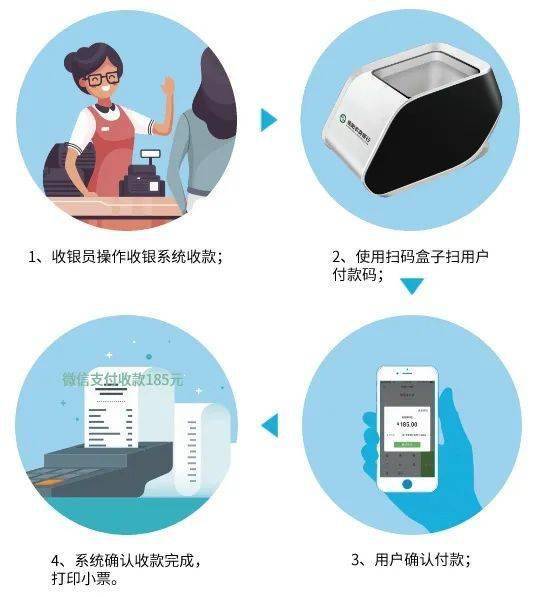 什么是cdn收款码？它如何帮助商家实现便捷收款？