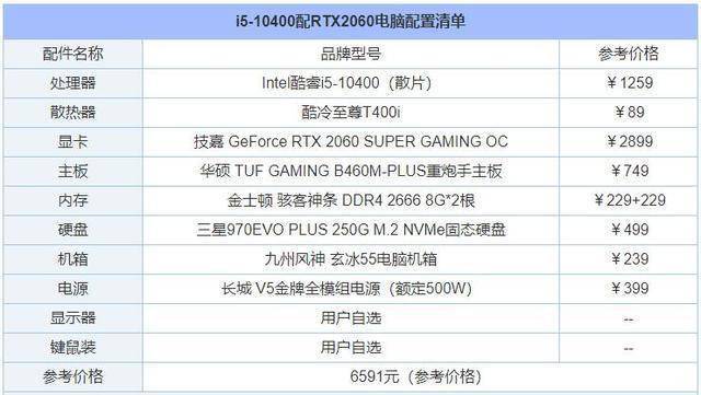 十代i5-10400搭配b460主板/rtx2060super独显组装电脑配置推荐