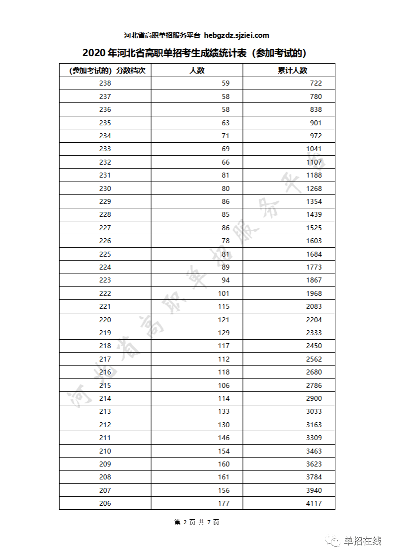 2020河北最好的单招_今天起,2020年河北省高职单招可填报志愿