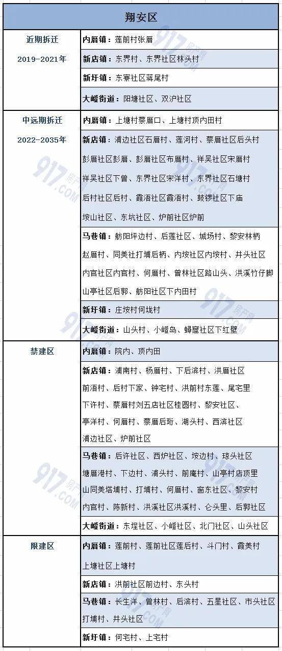 厦门最新"拆迁地图"出炉,翔安连发6公告