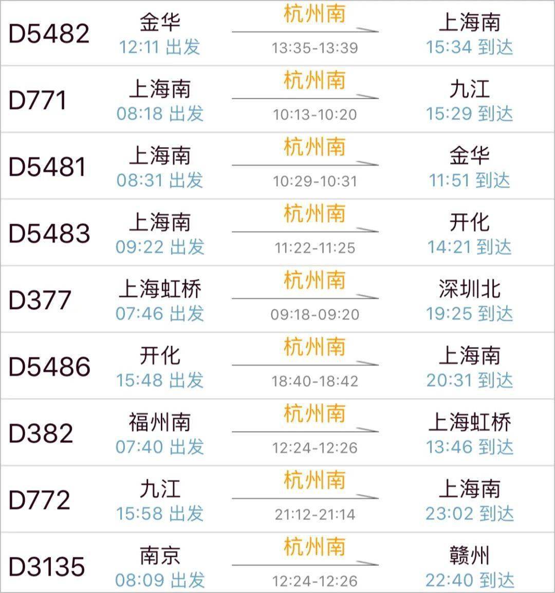 同时,上海到杭州南站的火车票也已经可以购买