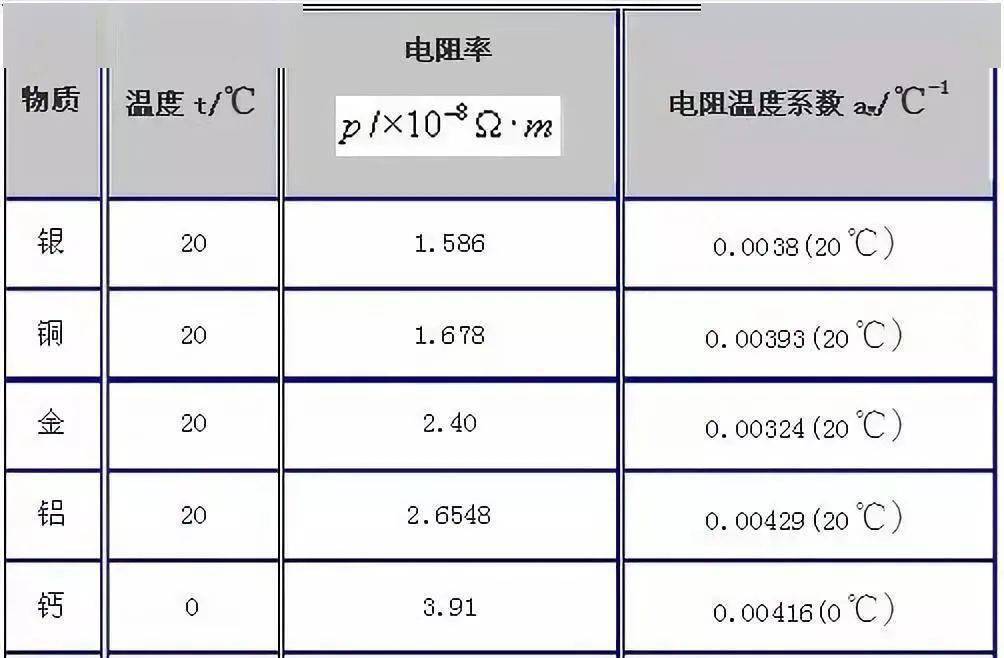 永磁同步電機和交流異步電機到底有什麼不同