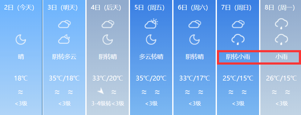 三,七师6月份天气过程及预报