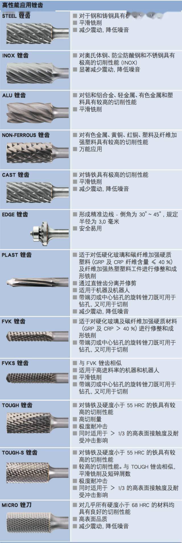 锉刀的结构示意图图片