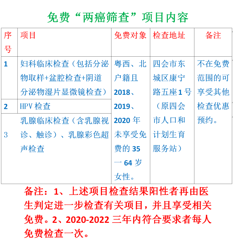 四會女士必看!市婦幼保健院開展免費