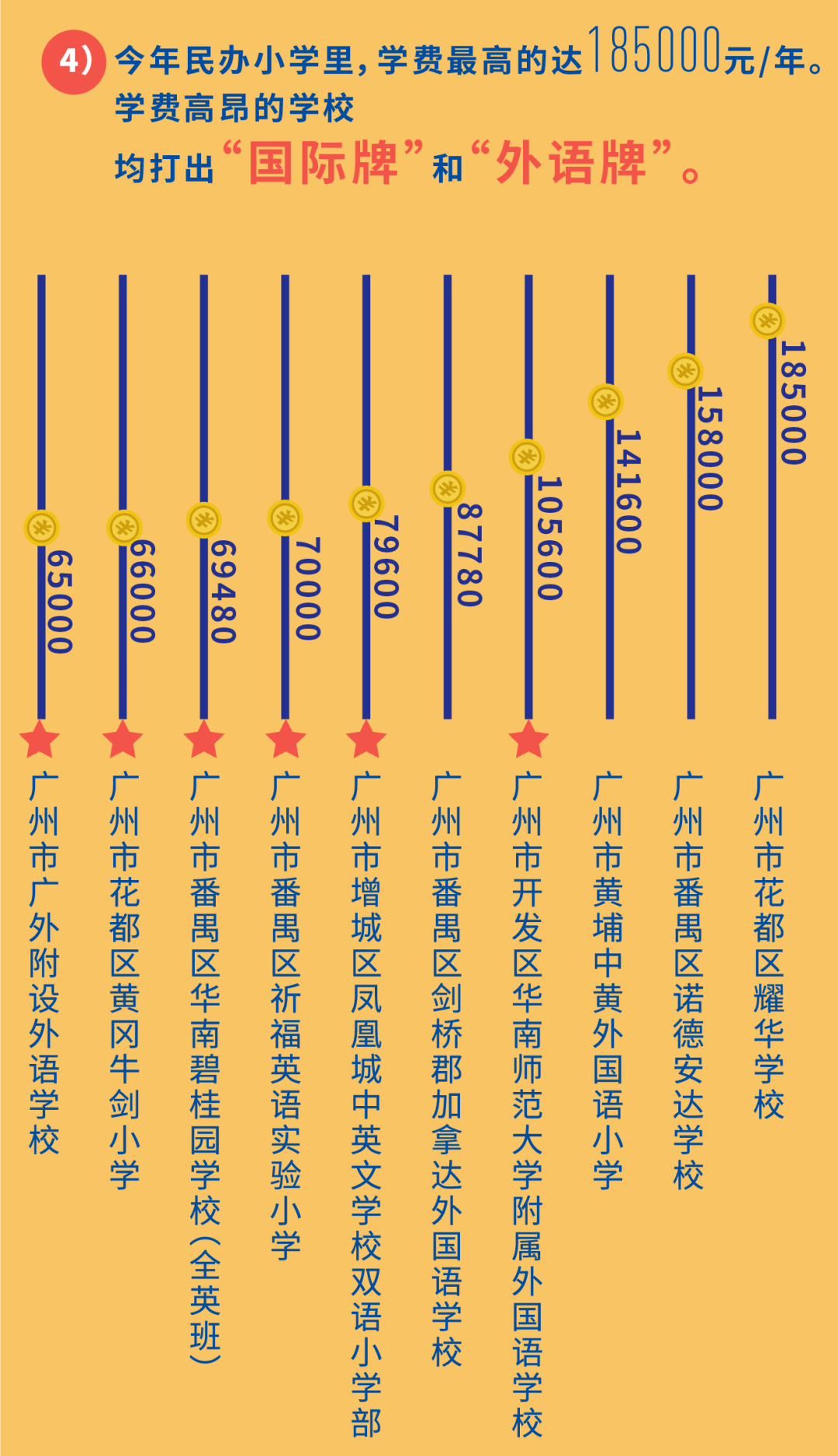 广州民办小学排名_刚刚!2020年广州民办小学摇号录取名单出炉!(2)
