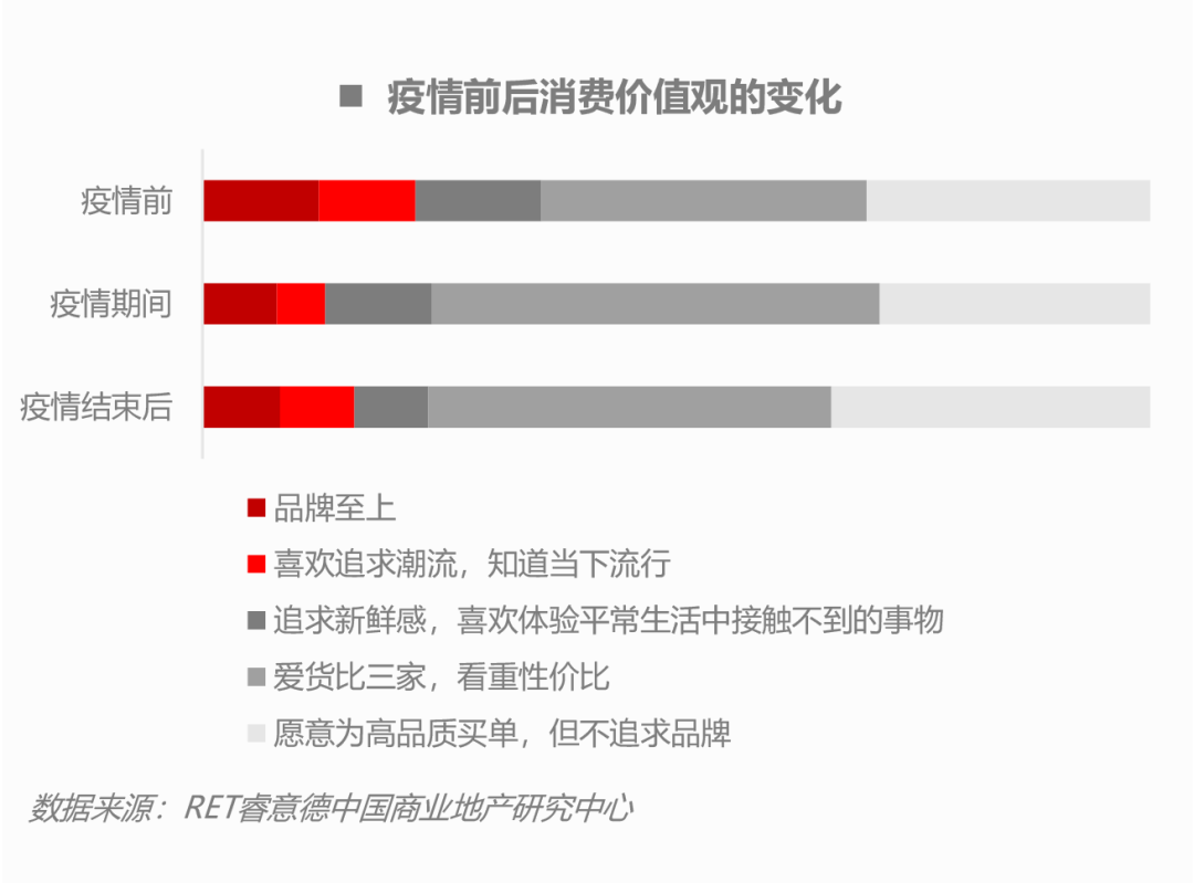 80后成买房主力新冠疫情对东北消费者消费行为影响研究