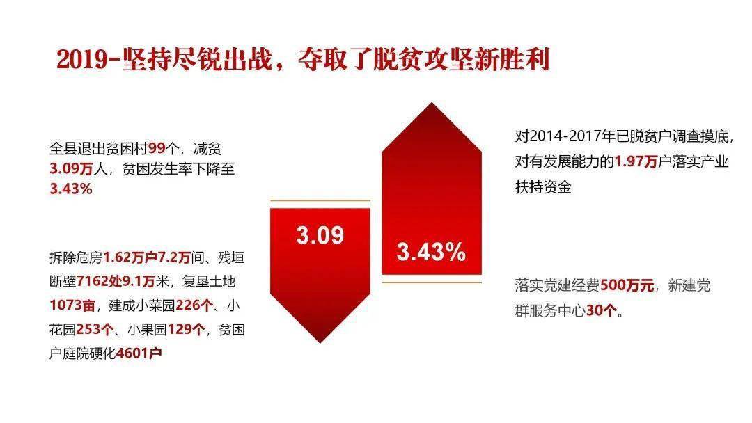 西和县2020小考成绩_关于2020年西和县公开招聘专职社区工作者(2)