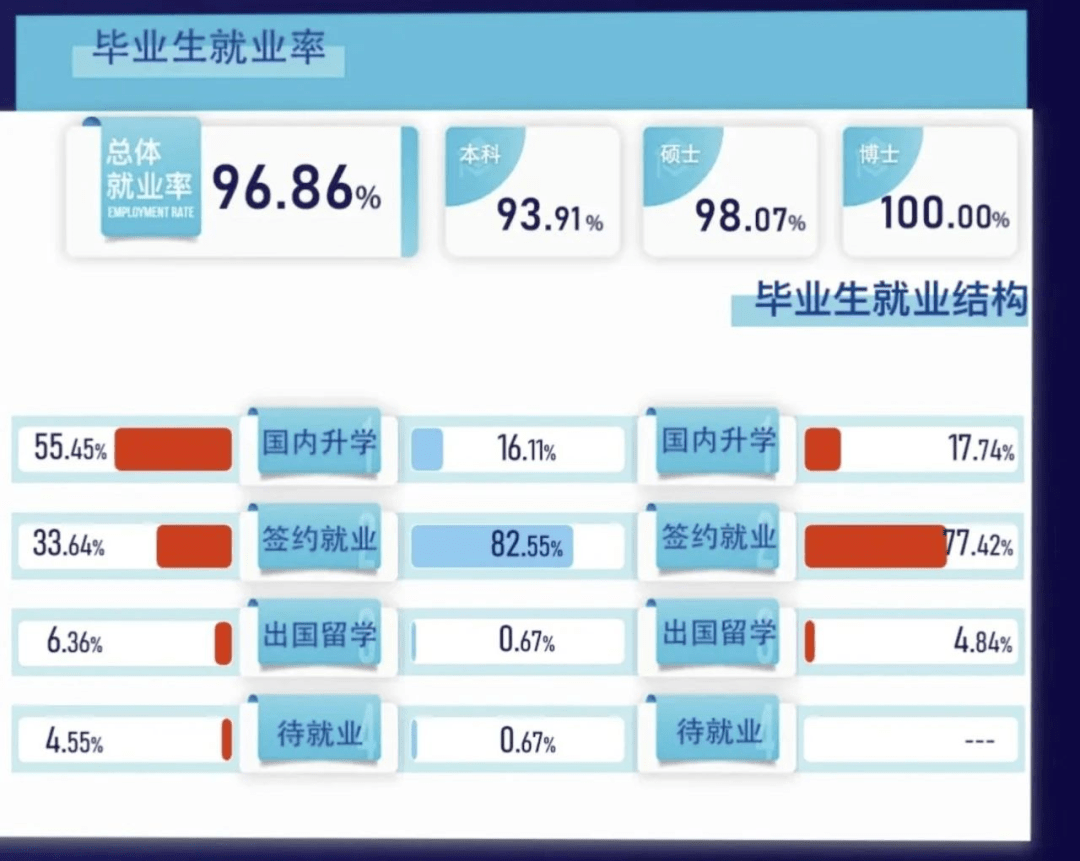 00后学历低应该创业什么好_00后的学历_00后没学历最吃香的职业