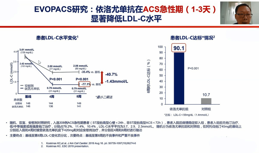 occ2020丨联合依洛尤单抗安全高效力助我国超高危ascvd患者血脂管理