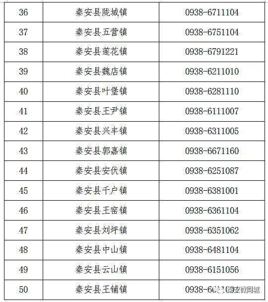 秦安縣司法局關於公佈全縣行政執法監督投訴舉報電話的公告