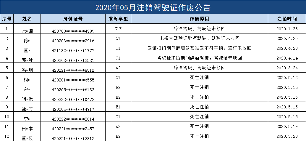 除了駕駛證期滿需要換證之外平時各位車主開車也要多注意別一不小心就