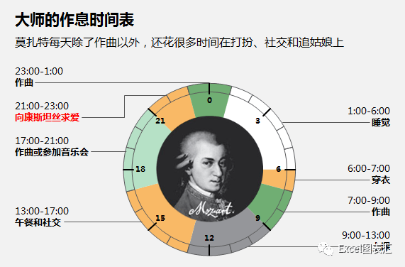 用excel饼图制作大师作息时间表