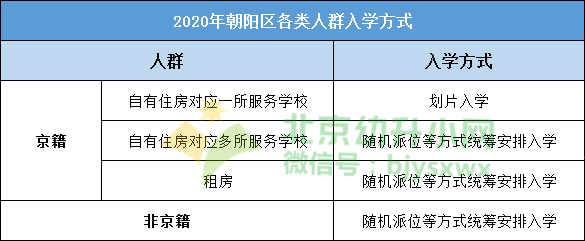 2020年幼升小朝阳区_注意2020年朝阳区幼升小不同儿童入学方式各不同,速