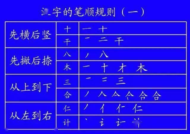 【優源專家小妙招】正式出臺的筆順標準寫法,超全面!