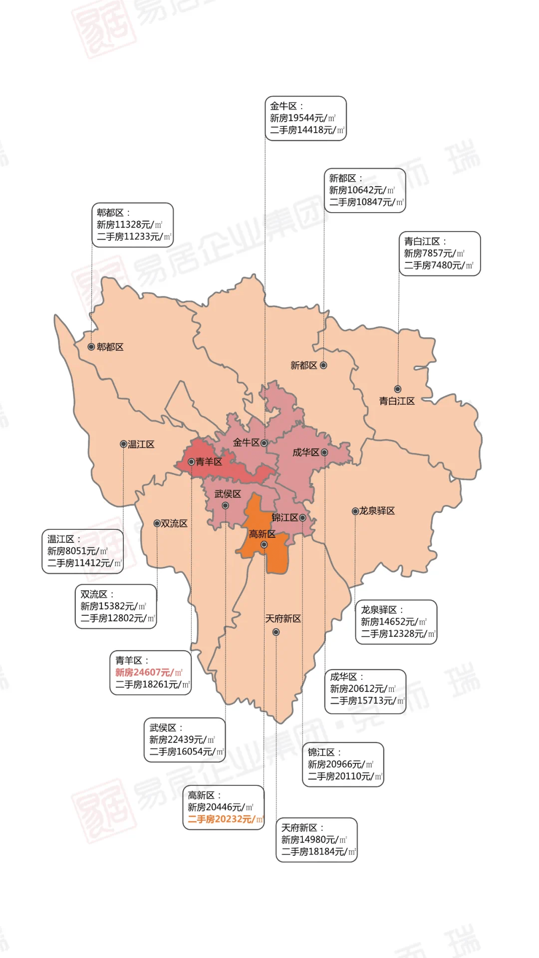 5月成都房价地图这两个区域一二手房价差超3000