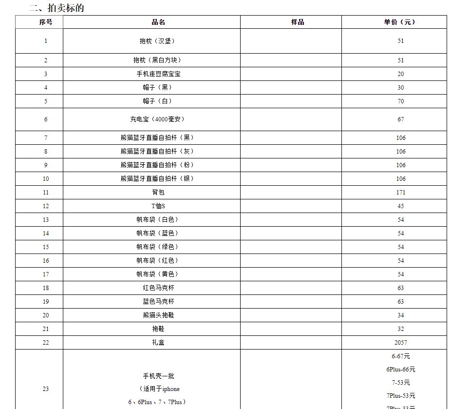 恒耀平台官网51元都嫌贵!熊猫互娱破产拍卖周边,跌落神坛的王思聪 (图2) 恒耀平台官网51元都嫌贵!熊猫互娱破产拍卖周边,跌落神坛的王思聪 (图2)