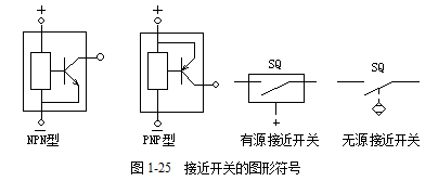 行程开关示意图图片